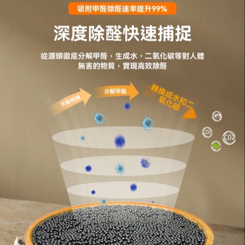 分解甲醛活性炭